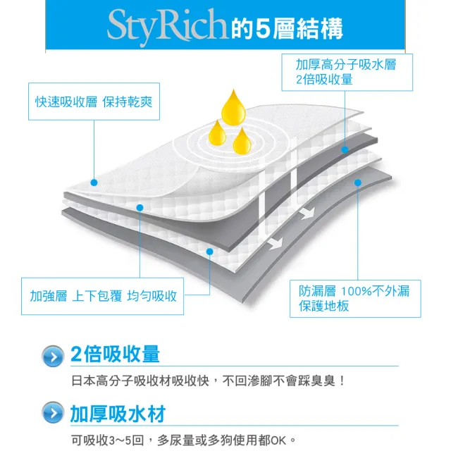 【Clean One】StyRich香氛除臭厚型尿墊M-60x44cm-44片(網美尿墊/狗尿布/寵物尿布/日本製)