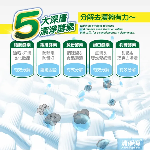 【清淨海】超級檸檬環保濃縮洗衣膠囊/洗衣球(18顆x6包)