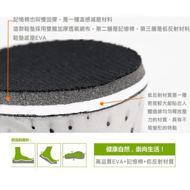 【MAGICSHOP】CC013記憶棉增高2.3CM鞋墊(全墊/減壓抗震縮碼增高/舒適鞋墊)