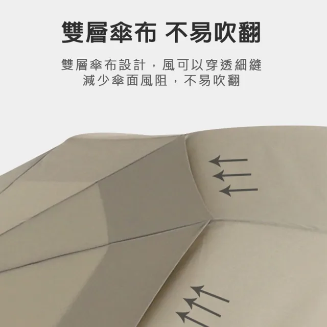 【樂邁家居】PARACHASE 加大自動傘(英倫質感實木/雙層晴雨傘面/經典四色任選)
