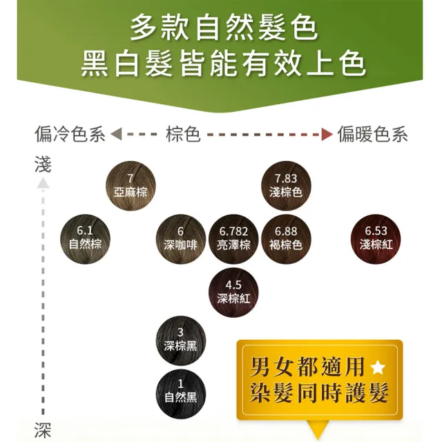 【mea natura 美娜圖塔】植萃七葉樹染髮劑6.782號-亮澤棕色-60G+60G(擺脫顯老白髮．重現年輕髮色)