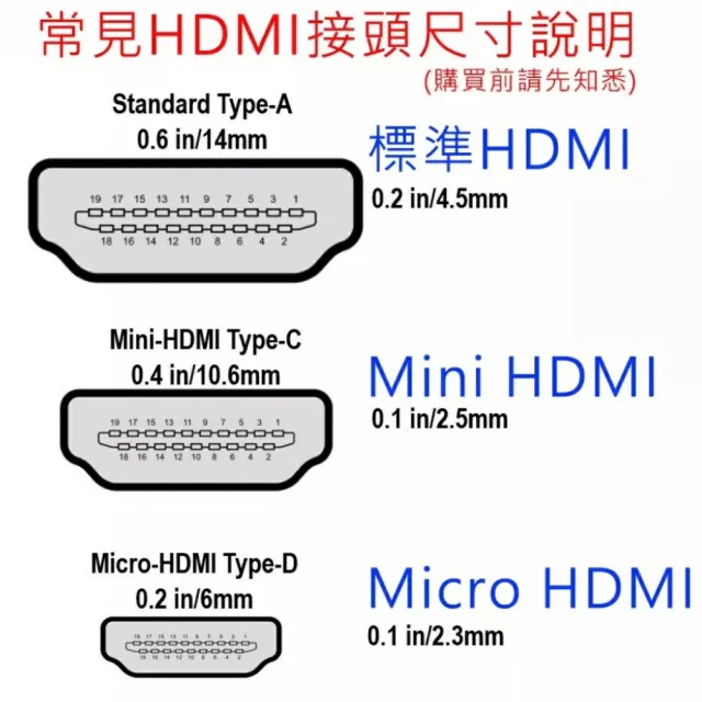 【Ainmax 艾買氏】HDMI 轉接頭二合一高清1080P鍍金接頭(Micro HDMI 及 Mini HDMI 精密轉接頭)