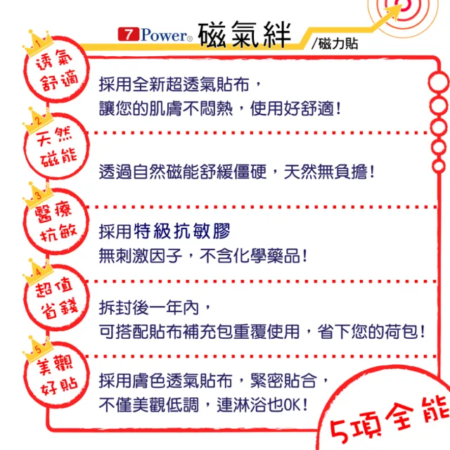 【7Power】MIT舒緩磁力貼1000GX2+替換貼布X2包超值組(磁力貼/包/10枚+替換貼布/包/30枚)