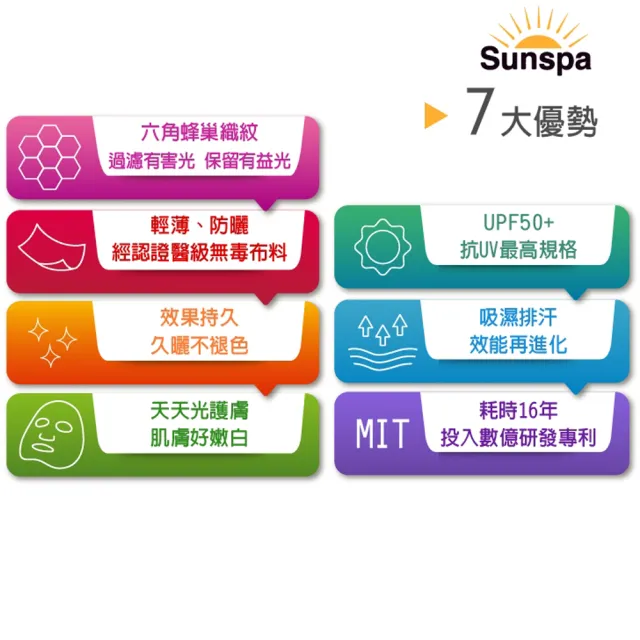 【SUN SPA】真 專利光能布 UPF50+ 遮陽防曬 濾光帽+面罩 兩件特惠組(抗UV防紫外線 戶外涼感降溫)