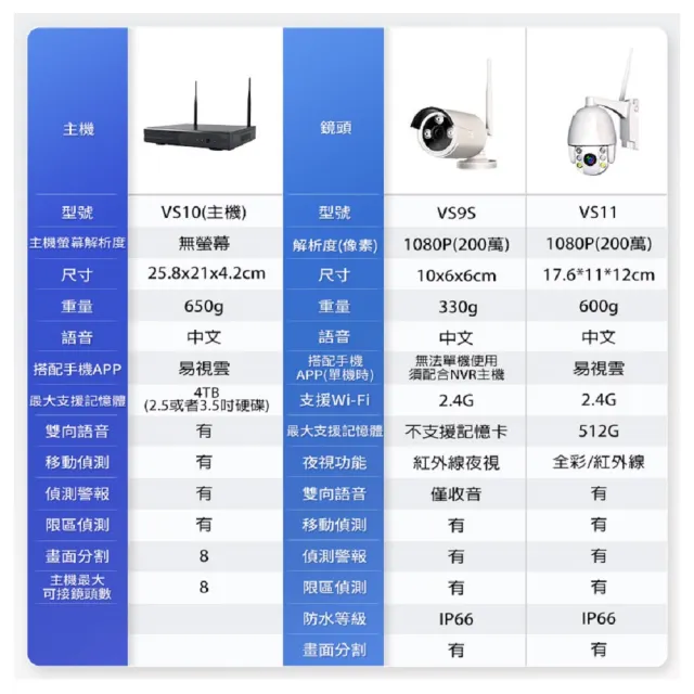 【u-ta】無線監控主機專用固定式鏡頭VS9S(室內槍型)