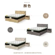 【IHouse】品田 房間4件組 雙人5尺(床頭箱、收納抽屜+掀床底、床墊、床頭櫃)