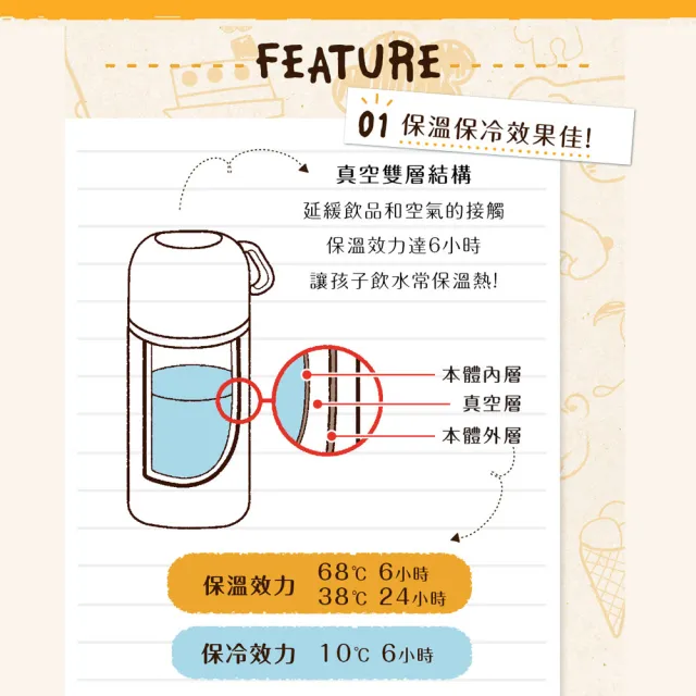 【日本mosh!】兒童304不鏽鋼保溫水壺｜直飲+水杯兩用｜附背帶｜450ml(3色可選)