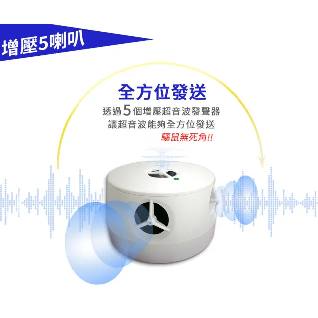 【DigiMax】UP-115 五雷轟鼠 五喇叭電池式超音波驅鼠蟲器(取電不易處專用、強力超音波)