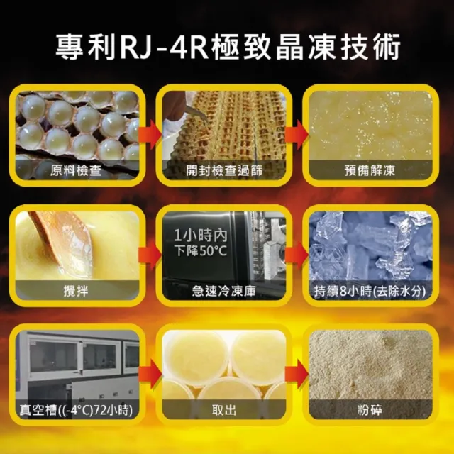 【草本之家】晶凍蜂王乳膠囊1入組60粒/入(台灣蜂王乳)