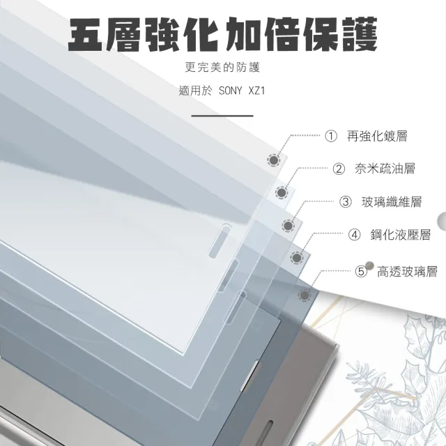 SONY XperiaXZ1 非滿版透明9H玻璃鋼化膜手機保護貼(XZ1保護貼 XZ1鋼化膜)