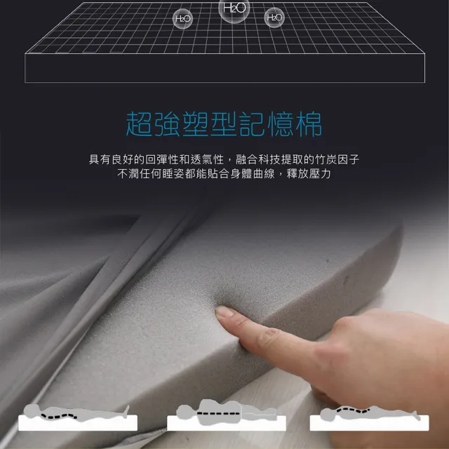 【ISHUR伊舒爾】加贈抗菌枕2入 台灣製 3M防潑水記憶折疊床墊 雙人5尺(透氣抑菌/附專用收納袋/可摺疊)