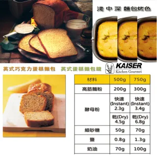 【KAISER威寶】開心大廚全自動麵包機KBM-200(全自動超柔軟麵包)