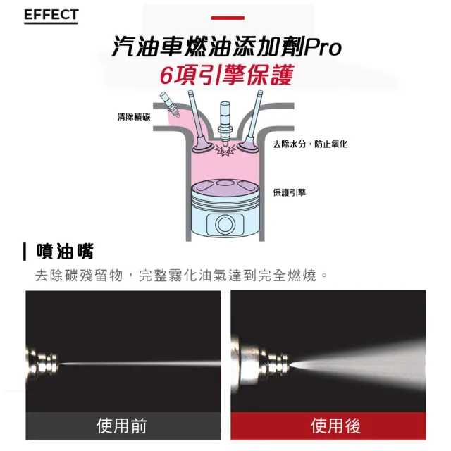 【Bullsone 勁牛王】汽油車燃油添加劑 PRO(6合1)