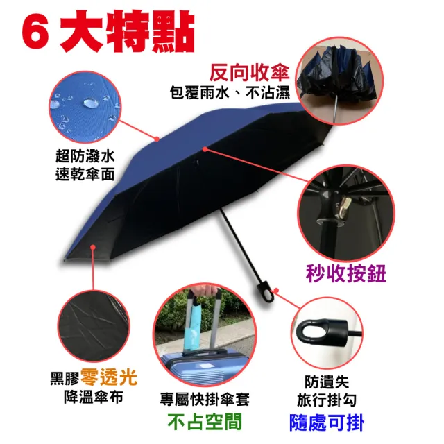 【SINEW】2入_自動反向傘 掛勾速乾機能傘(零透光黑膠短傘/超防潑水防風自動傘/大傘面折疊傘陽傘)