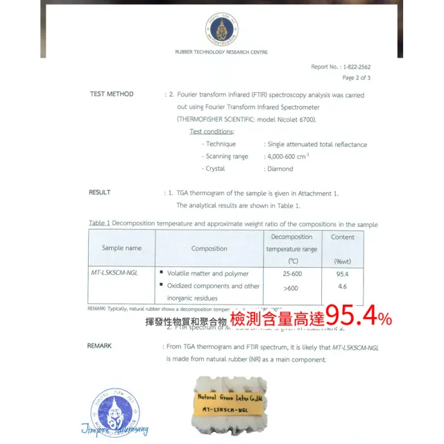 【LooCa】2.5cm泰國乳膠床墊-搭贈防蹣布套(單大3.5尺)
