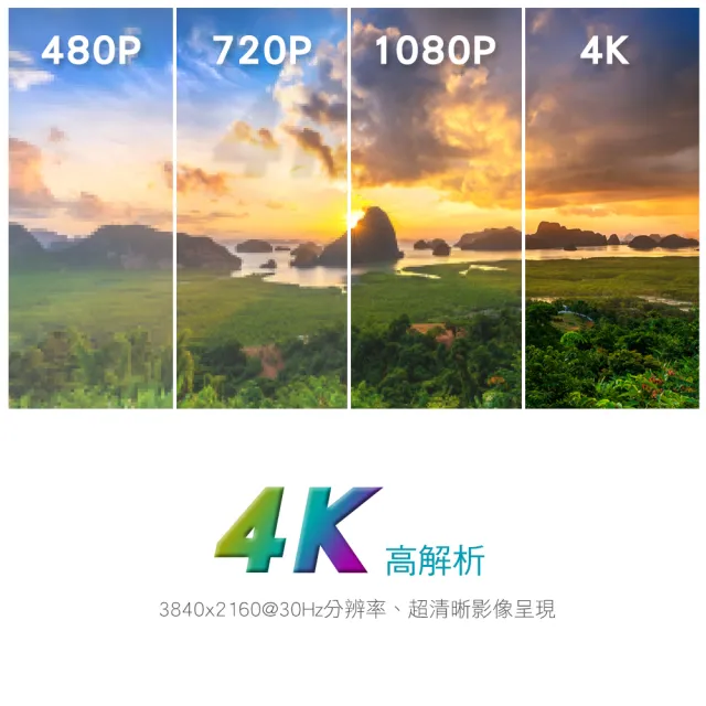 【DIKE】HDMI 1.4版 公對公☆4K 2.5M☆高解析線(DLH425BK)