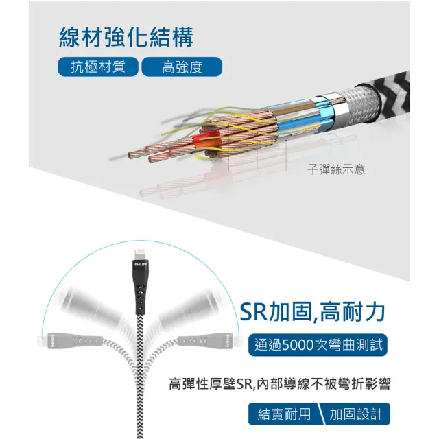 【Philips 飛利浦】USB to Lightning 35cm MFI編織充電線(DLC4511V)