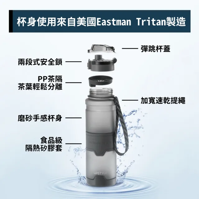 【Upstyle】2入組_美國進口Tritan材質 運動水壺超值組(1000ml+700ml)