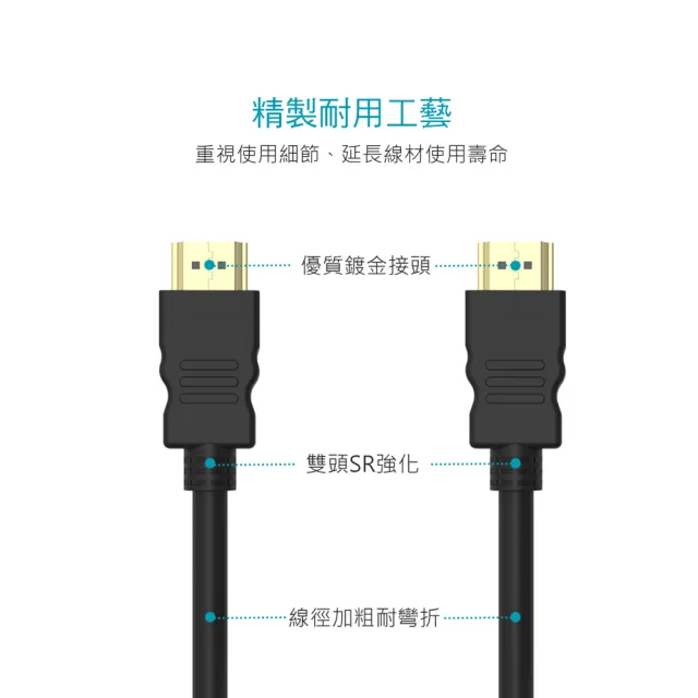 【DIKE】二入組!! 高解析 4K HDMI線1.4版-1.65M(DLH416D)