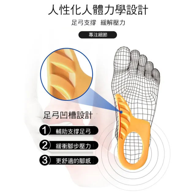 【ROYAL LIFE】奈米矽膠蜂巢減震鞋墊(2雙組)