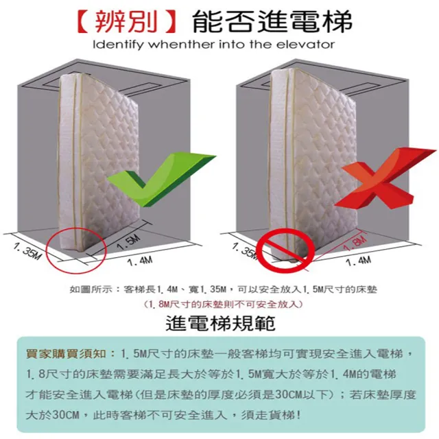 【Chester 契斯特】LIBOLON排熱降溫面布 床墊 2.0直式獨立筒 厚墊 5cm複合乳膠三線-5尺(雙人)