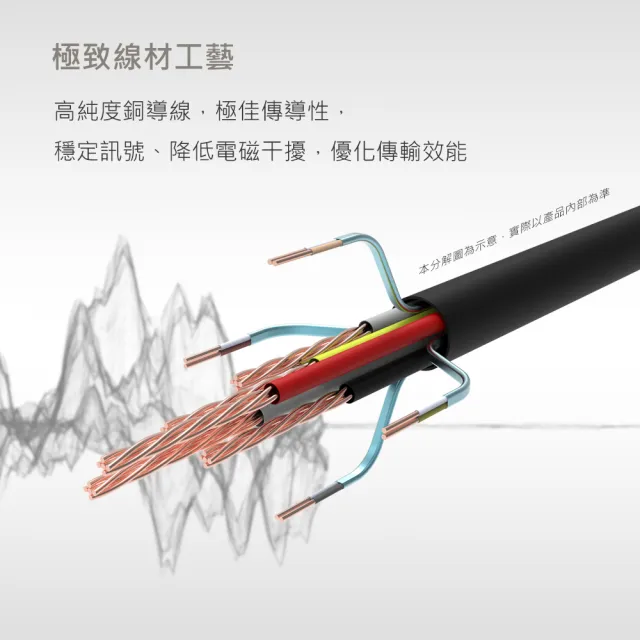 【DIKE】HDMI高畫質影音傳輸線-Lightning最佳化版2M USB手機轉電視螢幕 轉接器(DAO620A)