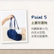 【日本Marna】日本設計多功能午餐袋(二色)