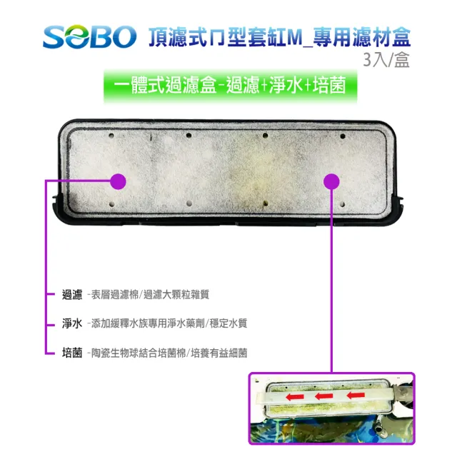 【SOBO 松寶】SOBO 頂濾式ㄇ型套缸M-專用濾材盒*2盒(3入/盒 過濾+淨水+培菌 一體式過濾盒)