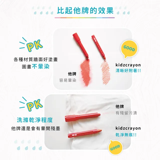 【MIT台灣製 Kidzcrayon 可水洗蠟筆】水洗蠟筆兩盒入 六色/盒(玻璃蠟筆｜浴室蠟筆)