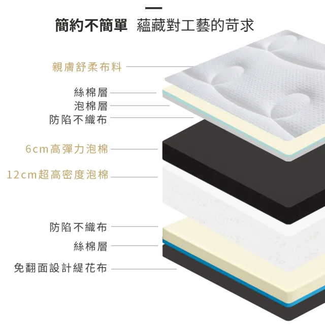 【obis】純淨系列-Puffy泡棉床墊(雙人5×6.2尺)
