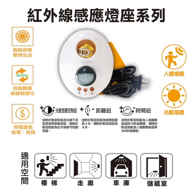 【特力屋】紅外線人體感應燈座 電線插頭型