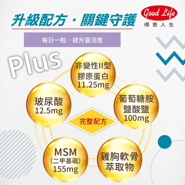 【得意人生】升級版Plus非變性II型膠原蛋白 葡萄糖胺+玻尿酸 3入組(30粒/盒)