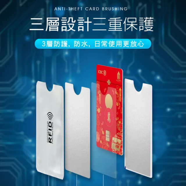 【CS22】RFID安全防盜刷信用卡套-20入組(悠遊卡/證件卡套)