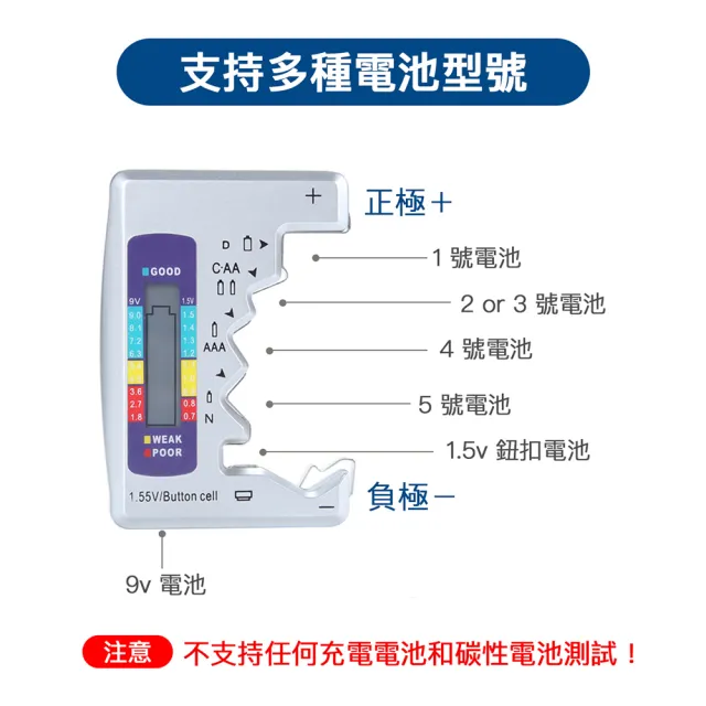 【樂邁家居】居家電量測試儀  電池容量測試器 電量測試(乾電池 電量檢測器)