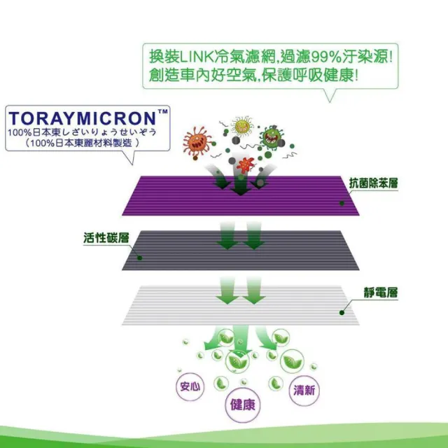 【LINK BEAR】防疫必備 冷氣濾網LINK醫療級 豐田/凌志/馬自達 LC-2131C(車麗屋)