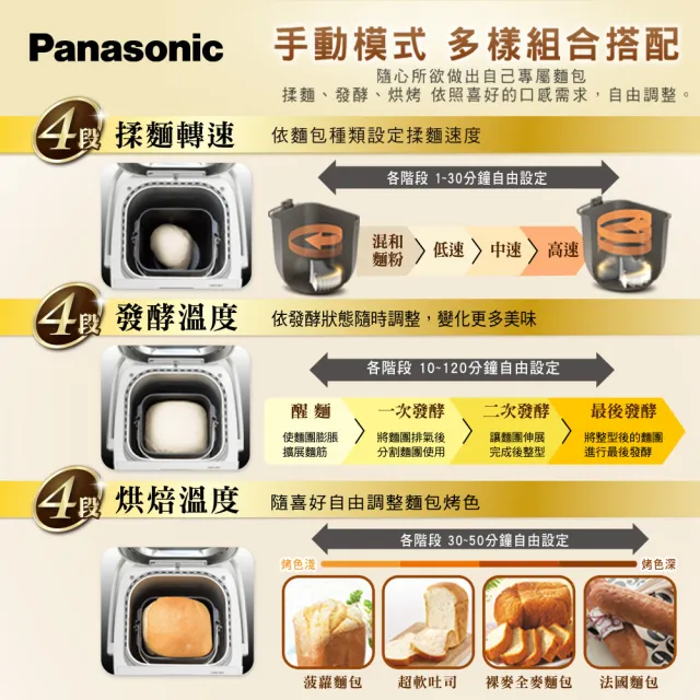 Panasonic 國際牌】製麵包機(SD-MDX100) - momo購物網- 好評推薦-2023