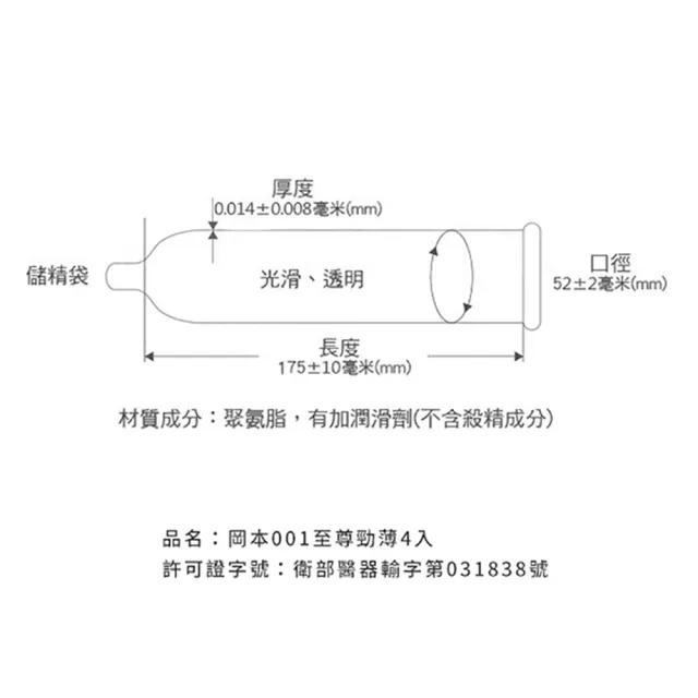 【Okamoto岡本】001至尊勁薄保險套4片/盒(情趣職人)