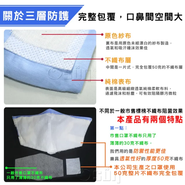 【Osun】防疫3D立體三層防水運動透氣布口罩台灣製造(- 大人款/特價CE322 -)