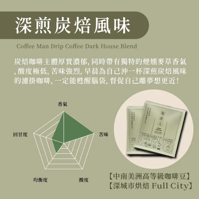 【珈琲人】五星SCAA濾掛咖啡x4袋(9gx50入/袋;任選深煎炭焙風味/曼特寧風味)