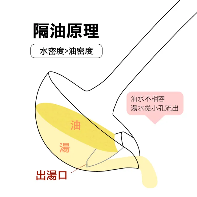 【AXIS 艾克思】304不鏽鋼長柄可掛式隔油湯勺_2入(油湯分離.過濾油)