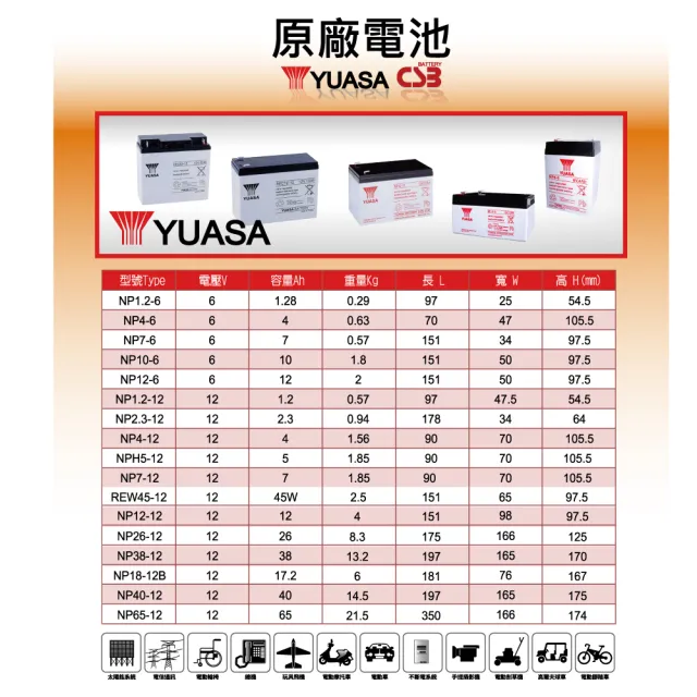 【CSP】湯淺YUASA NP4.5-6 6V 4.5Ah(同等NP4-6加大容量.童車電池.電子秤.電動車.照明燈)