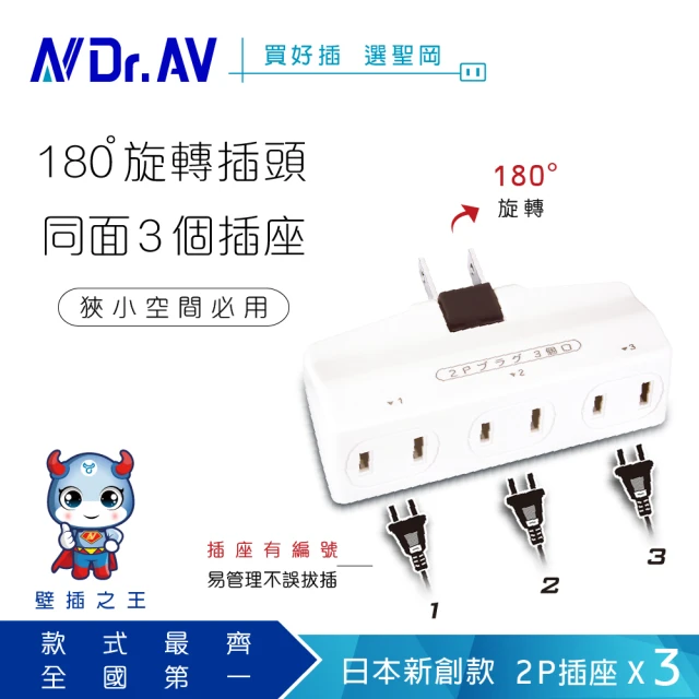 【Dr.AV 聖岡科技】日本新創同排3插轉向插座、插頭、壁插、充擴座（TNT-853R）