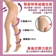 【Softmina】專業醫療彈性壓力褲襪-超薄型(醫療襪/彈性襪/壓力襪/靜脈曲張襪)