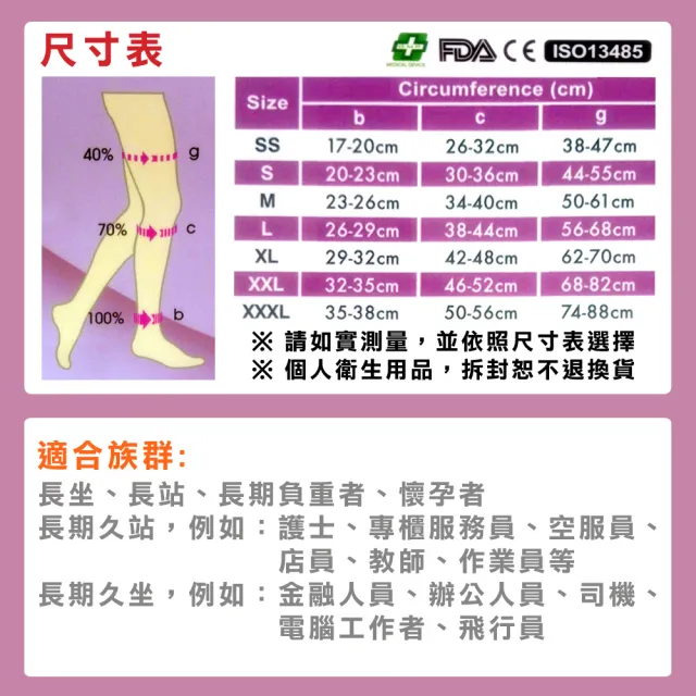 【Softmina】專業醫療彈性壓力止滑包趾大腿襪-超薄型(醫療襪/彈性襪/壓力襪/靜脈曲張襪)