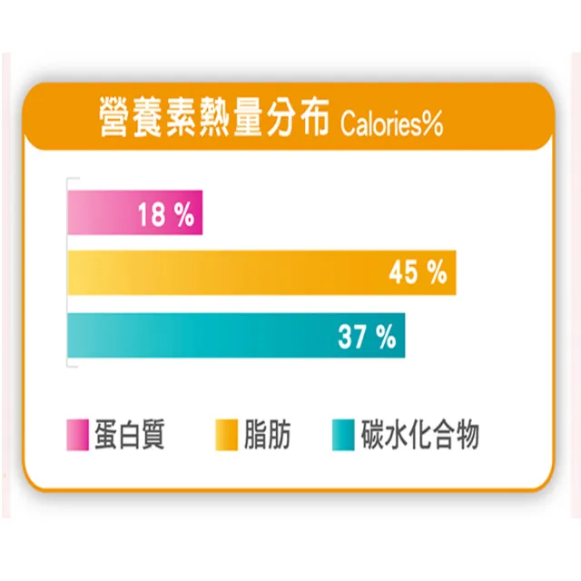 【三多】補体康透析營養配方3箱組(共72罐)