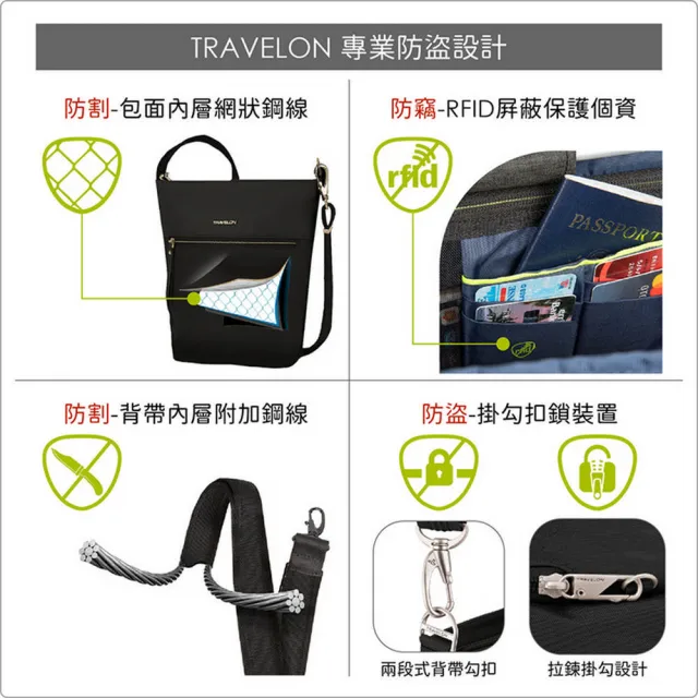 【Travelon】RFID三層防盜腰包 黑0.5L  / 隨身包 貼身包