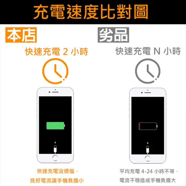 【聆翔】iPhone充電線傳輸線(Lightning 對 USB 連接線 30CM)