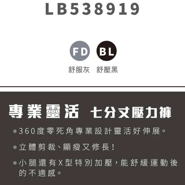 【Wacoal 華歌爾】M-3L 七分壓力褲-吸濕快乾-階段式加壓-LB538919BL(黑)