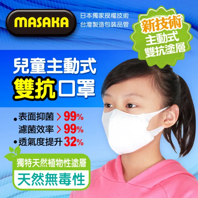 【Masaka口罩】台灣製5-12歲兒童主動抑菌雙抗口罩 1盒組/20片(抑菌 3D口罩 兒童口罩 口罩國家隊)