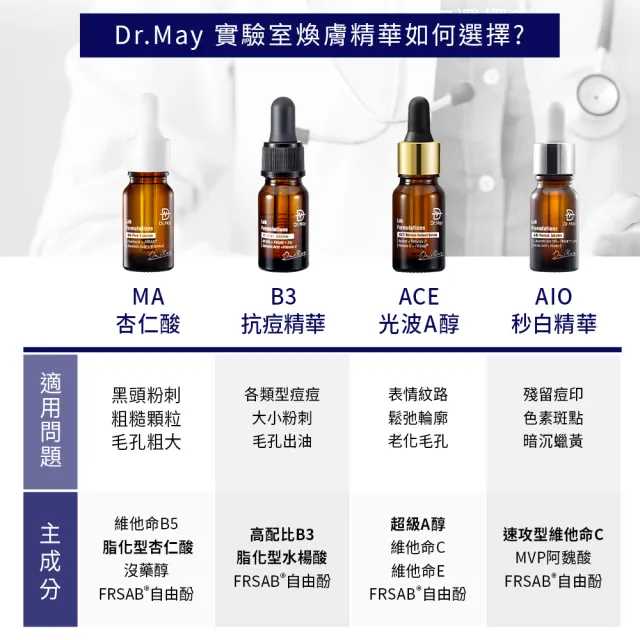 【Dr. May美博士】B3專業抗痘精華新客特惠組(抗痘精華1入+大安瓶水光黑面膜4片)